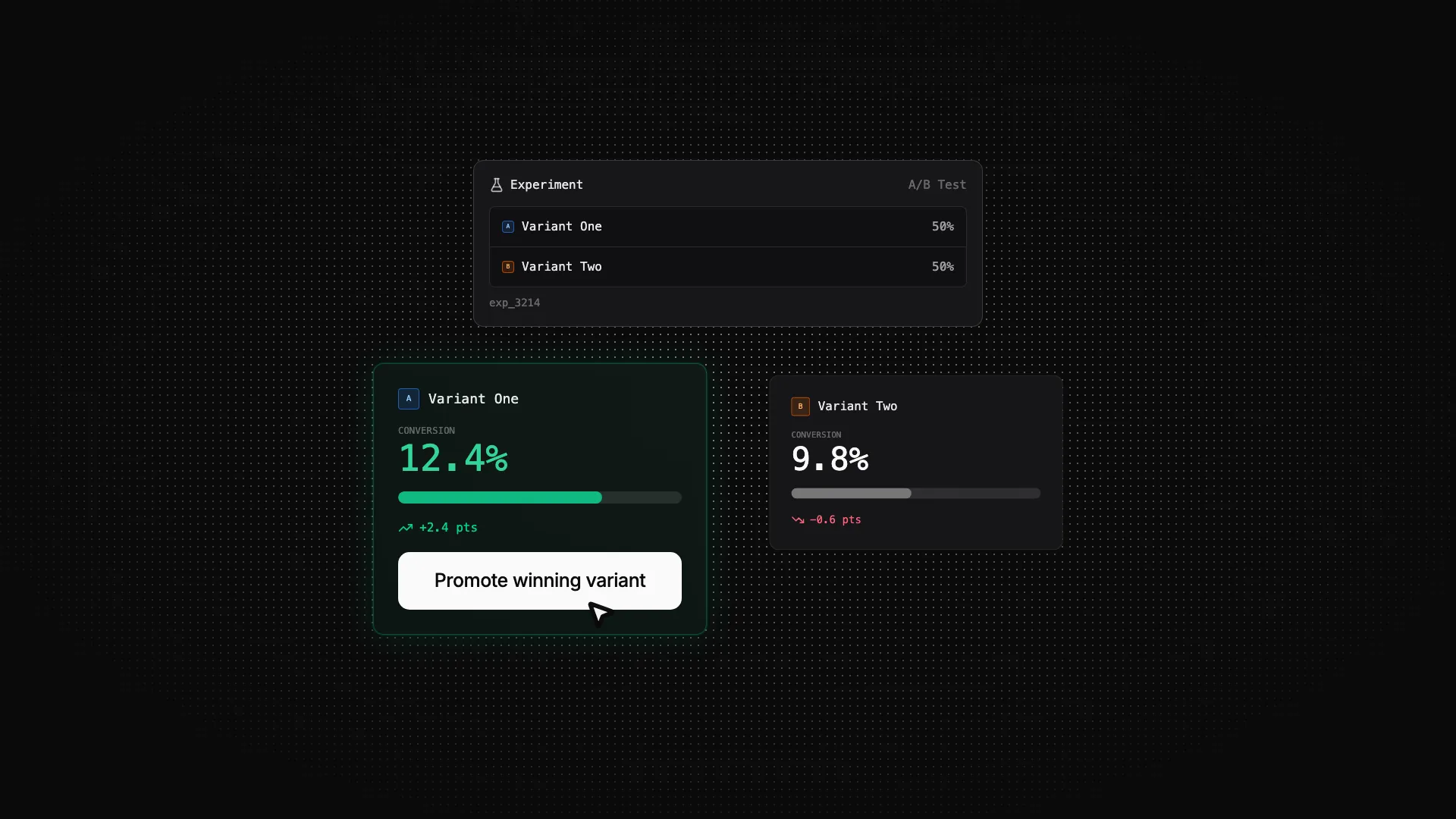 Rheo experiments dashboard showing A/B test variants and step-level funnel analytics